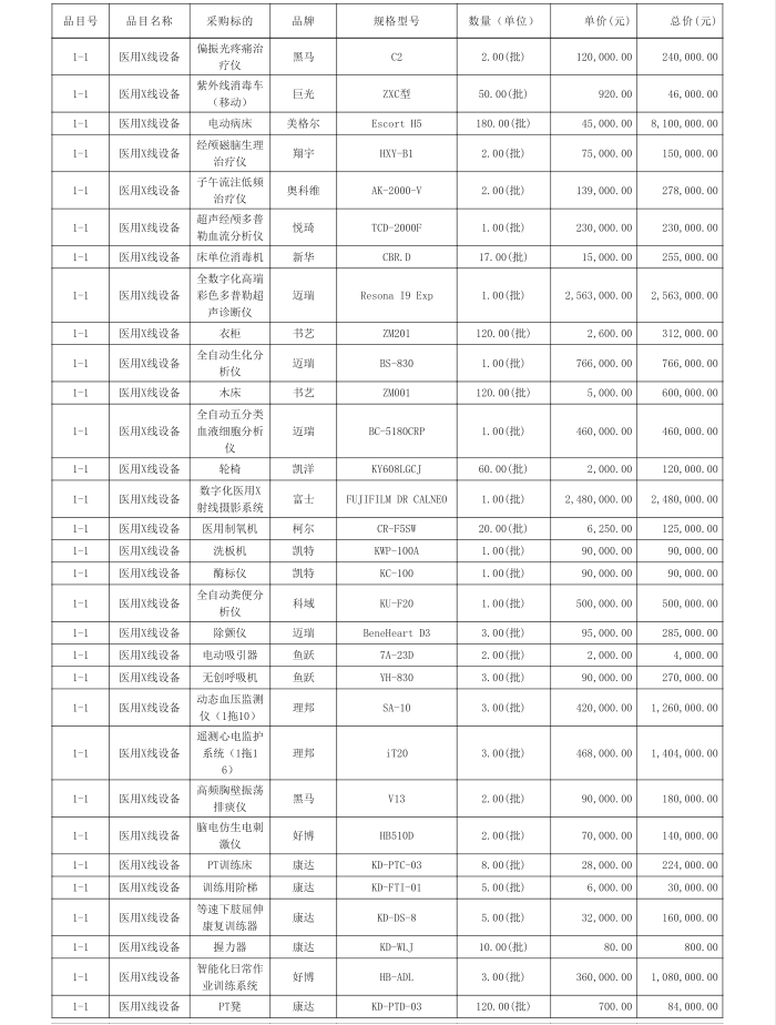 徐聞縣養老院醫養結合設施建設項目【項目編號：ZDZJ22-Z21040】中標公告(圖2)